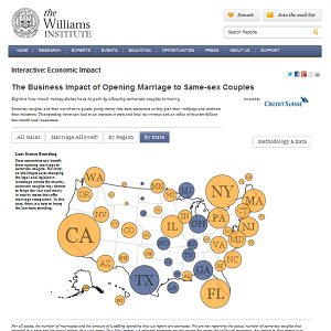 Williams Institute Economic Impact Interactive Graphic