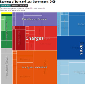 State and local revenues treemap